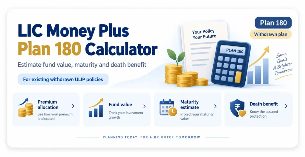 LIC Money Plus Plan 180 calculator showing premium allocation, fund value, maturity estimate and death benefit for existing withdrawn ULIP policies