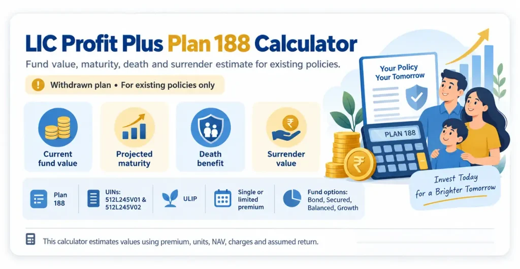 LIC Profit Plus Plan 188 calculator showing current fund value, projected maturity value, death benefit and surrender value estimates