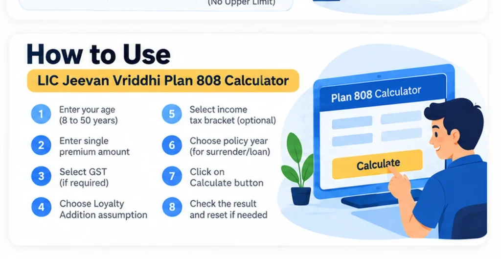 How To Use the LIC Jeevan Vriddhi Plan Calculator