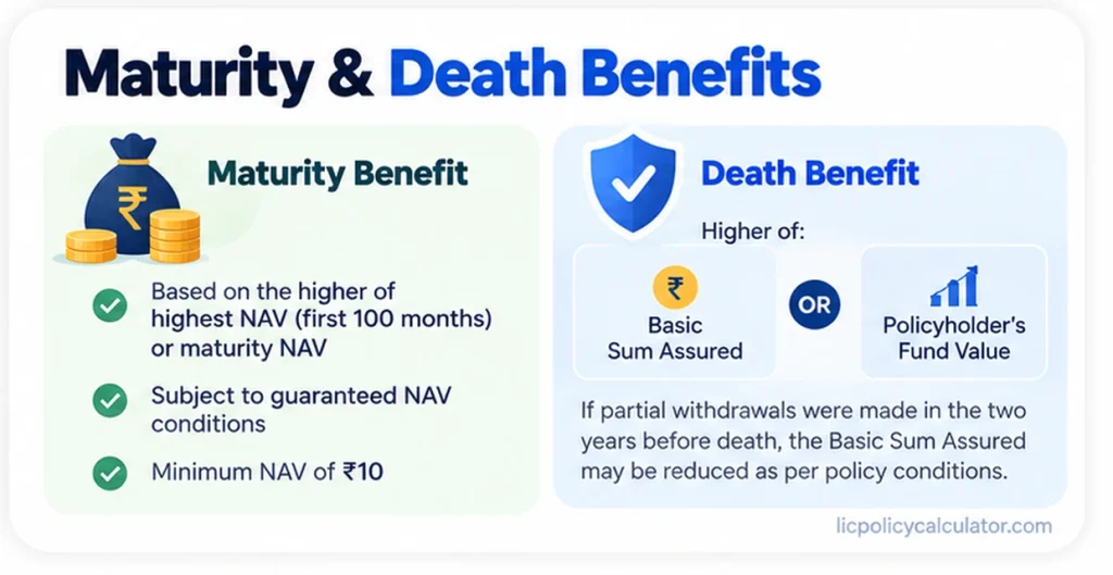 LIC Samridhi Plus Plan 804 Maturity and death benefit