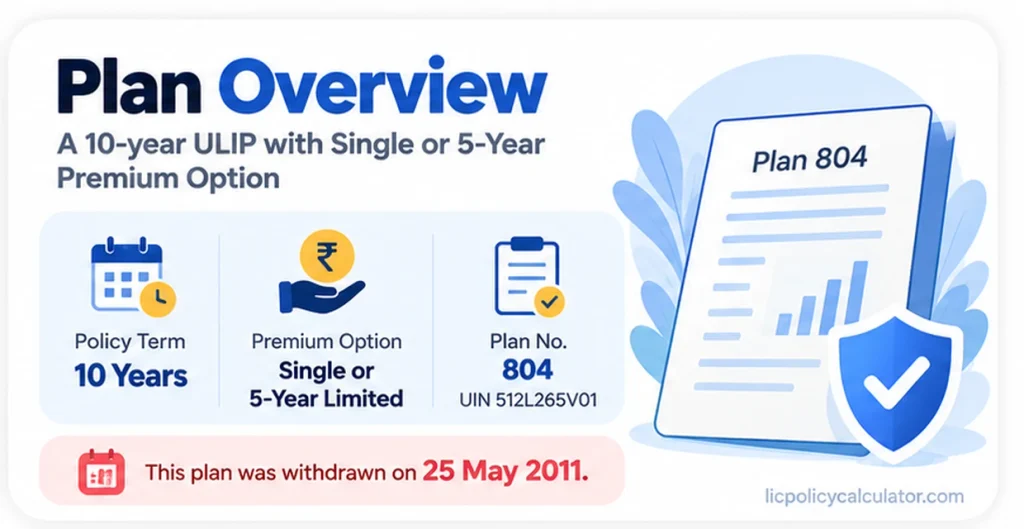 LIC Samridhi Plus Plan 804 overview