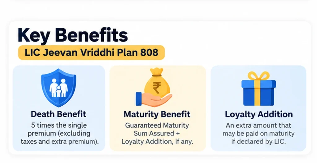 Benefits of LIC Jeevan Vriddhi Plan 808