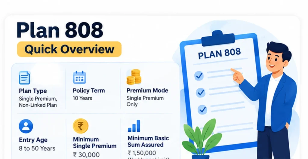 Jeevan Vriddhi Plan 808 Quick Overview