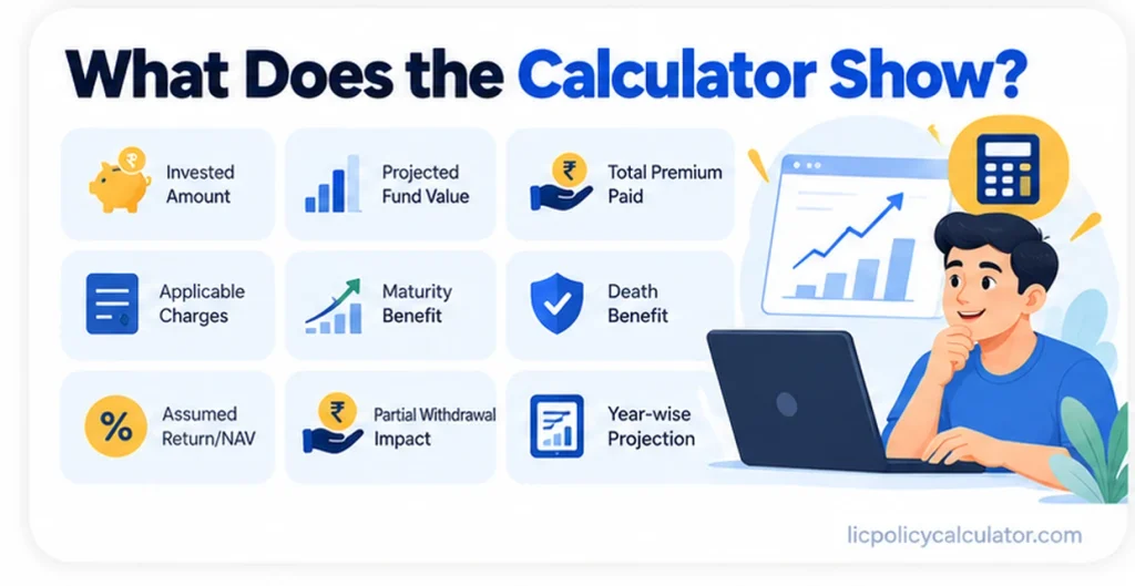 LIC Samridhi Plus Plan 804 Calculator Output